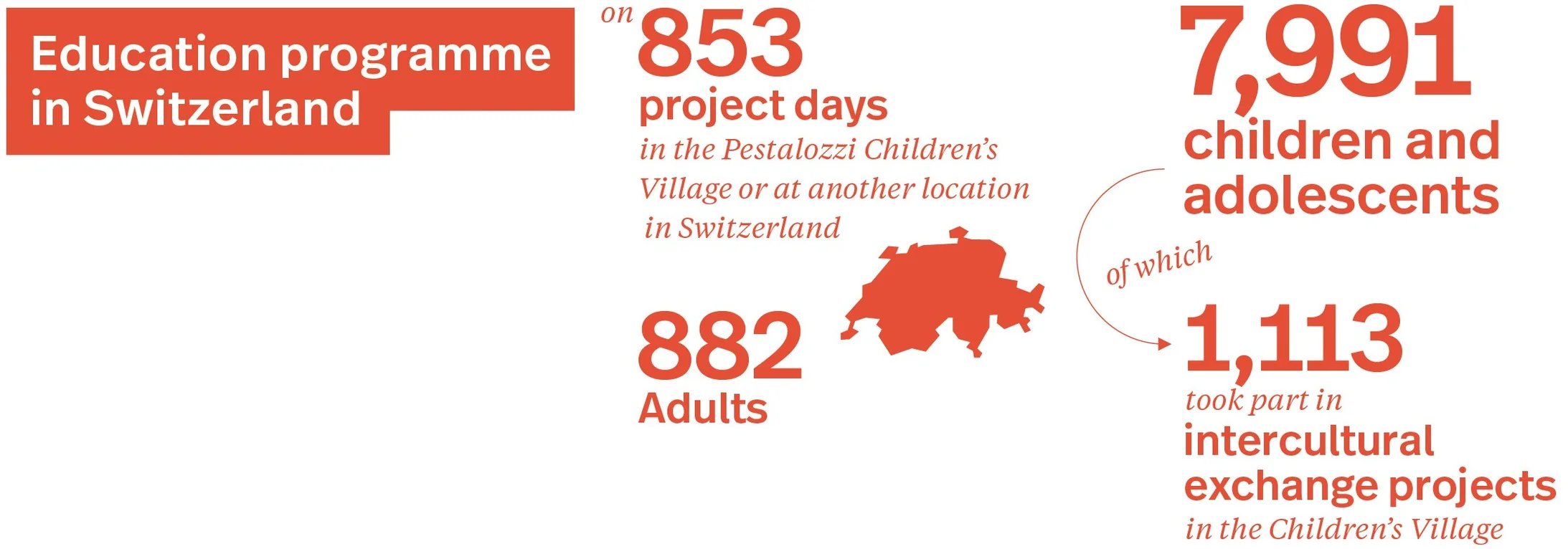 Zahlen Schweiz 2023 en