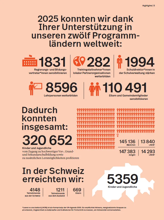 Highlights 2025_deutsch