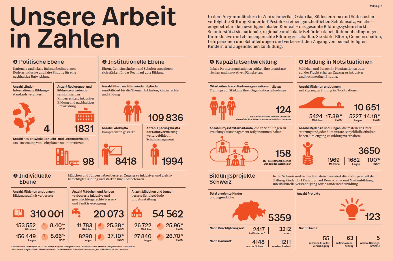 Unsere Arbeit in Zahlen