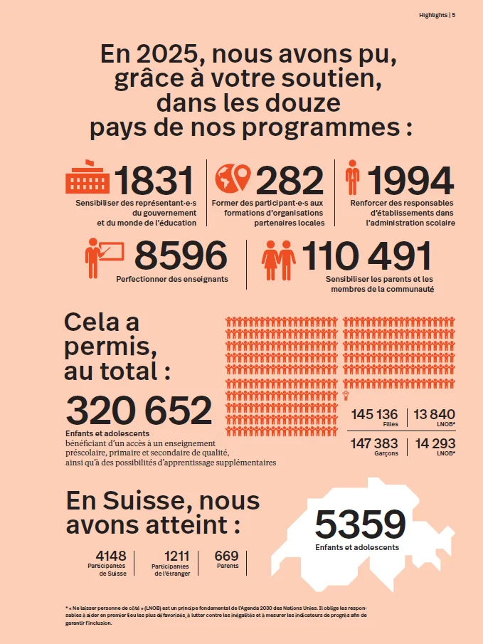 Highlights französisch