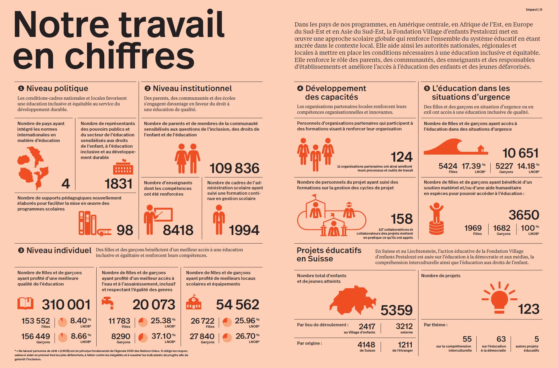 Unsere Arbeit in Zahlen_f
