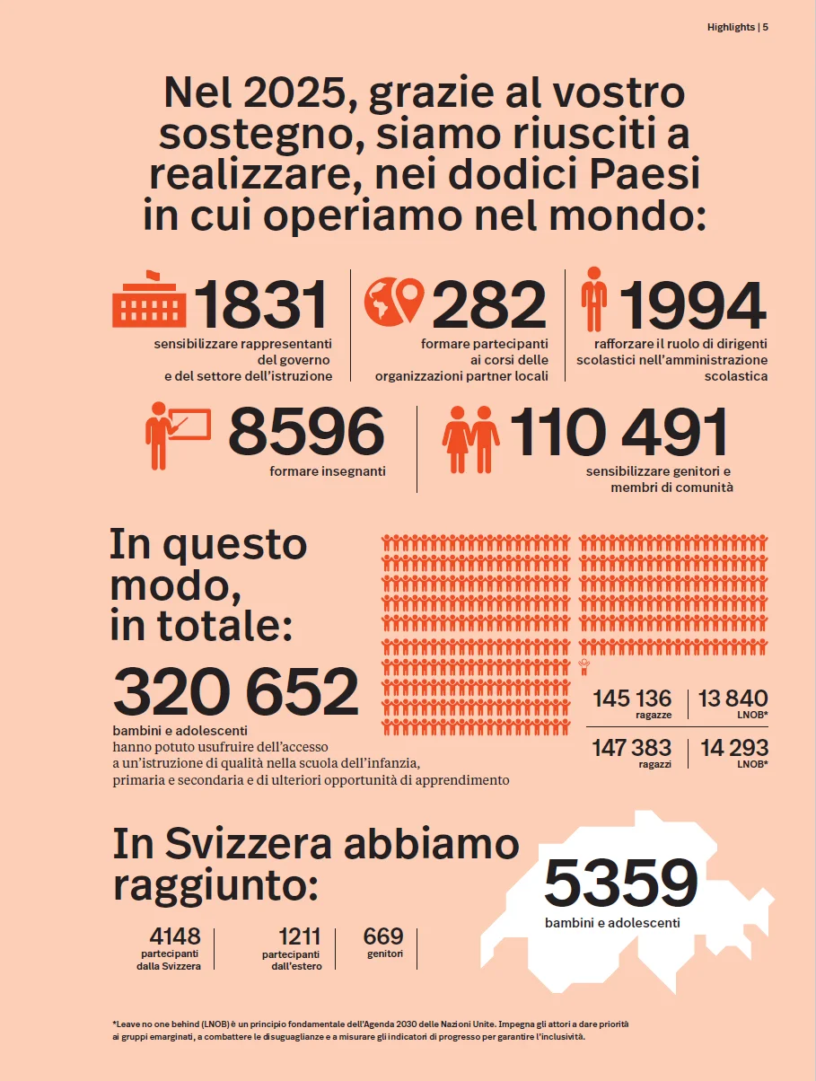 Highlights italienisch