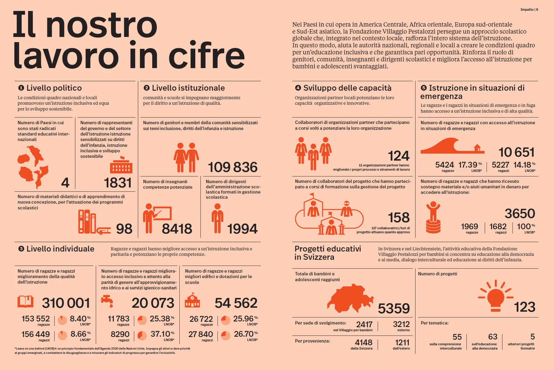 Unsere Arbeit in Zahlen_i