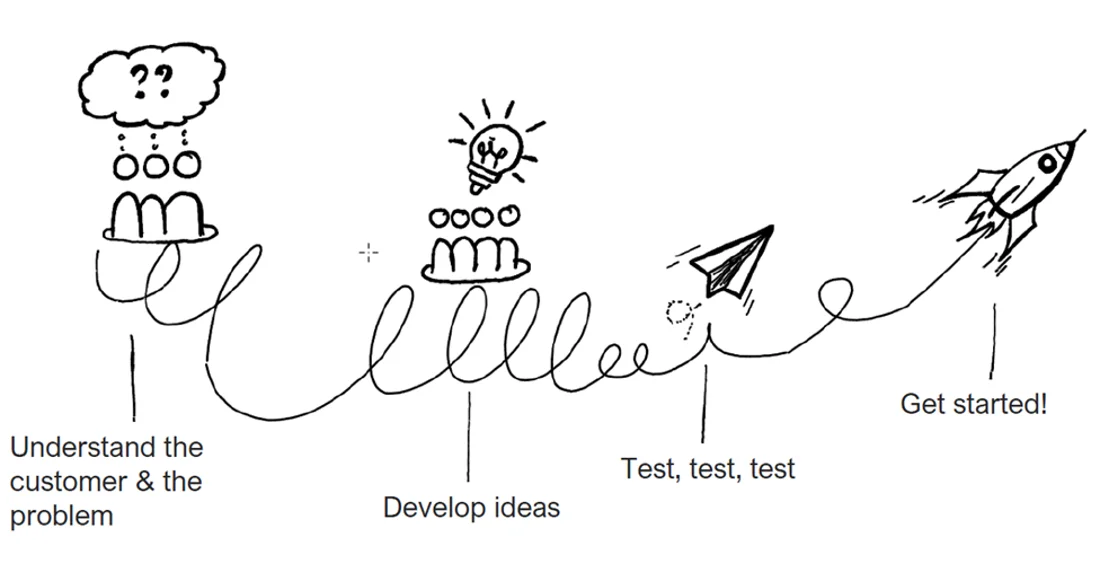 SKP Innovation Fund